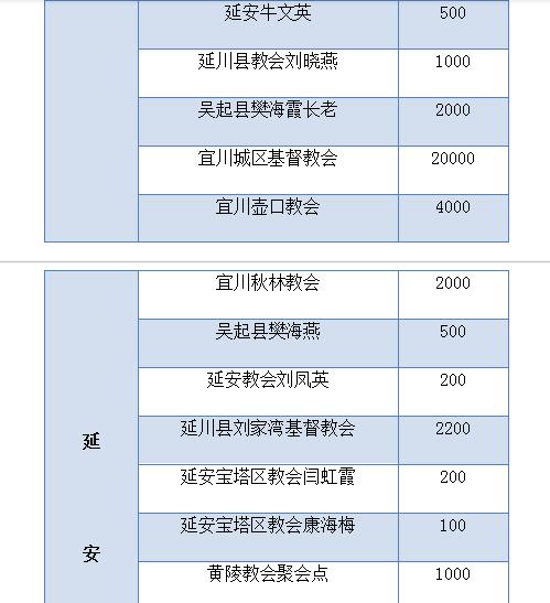 我省教会积极奉献，同心协力抗击疫情 ——陕西教会在行动之六(图14)