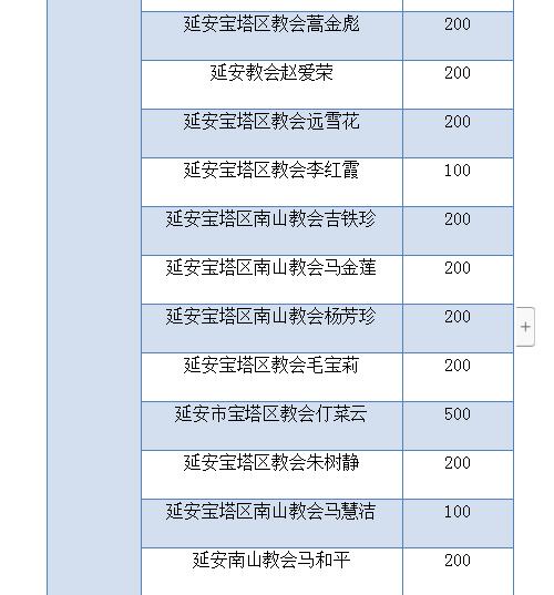 我省教会积极奉献，同心协力抗击疫情 ——陕西教会在行动之六(图15)