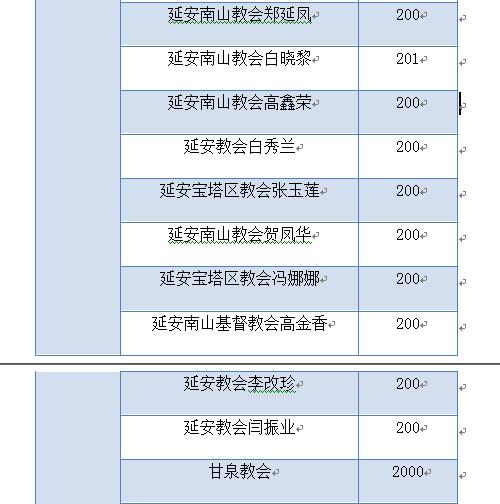 我省教会积极奉献，同心协力抗击疫情 ——陕西教会在行动之六(图16)