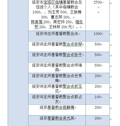 我省教会积极奉献，同心协力抗击疫情 ——陕西教会在行动之六(图17)