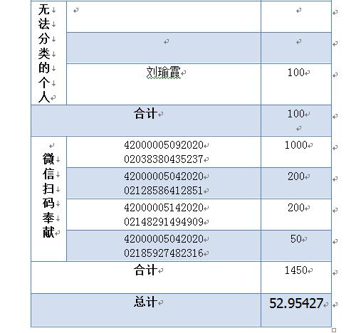 我省教会积极奉献，同心协力抗击疫情 ——陕西教会在行动之六(图23)