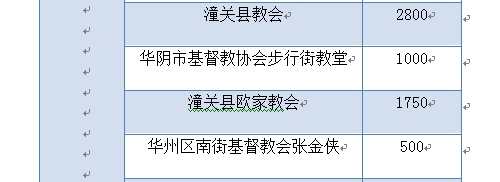 我省教会积极奉献，同心协力抗击疫情 ——陕西教会在行动之六(图11)